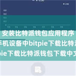 安装比特派钱包应用程序到你的手机设备中bitpie下载比特派钱包下载中文