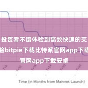 投资者不错体验到高效快速的交游体验bitpie下载比特派官网app下载安卓