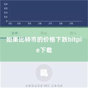 如果比特币的价格下跌bitpie下载