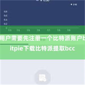 用户需要先注册一个比特派账户bitpie下载比特派提取bcc